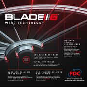 Winmau Blade 6 Triple Core Carbon das neue Dartboard bei den PDC Turnieren Premiere feiert die Blade 6 Dartscheibe am 3. Februar 2022 beim Start der neuen Premier League Darts Saison in Cardiff