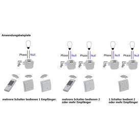 Funk-Wandsender Solo für Pilota Casa 433,92MHz, max. 70m, Batterie A23