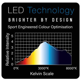 Winmau Plasma Ersatz LED Streifen für Plasma Dartboard Light Dartboardbeleuchtung Dartscheiben Licht