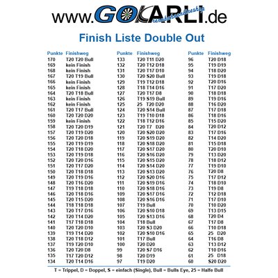 GOKarli Dartshop Dart Checkout Tabelle Finish Liste A6 - A5