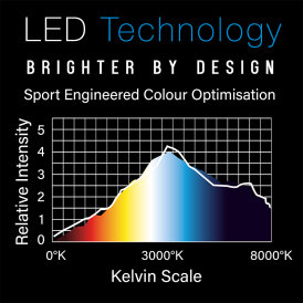 "Verpackung beschädigt" - Winmau Polaris 120° Light Dartboard Light Dartboardbeleuchtung Dartscheiben Licht