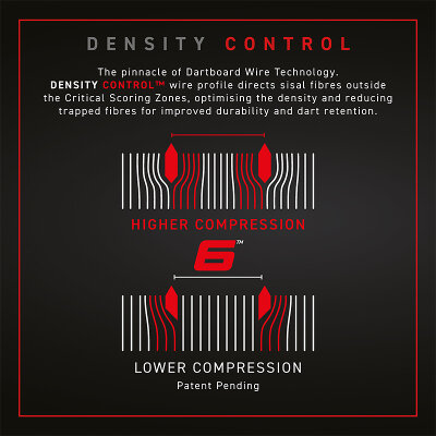 Winmau Blade 6 Dartscheibe Dart Board und Blade 6 PDC Surround incl. Abwurflinie Starter Pack Startset