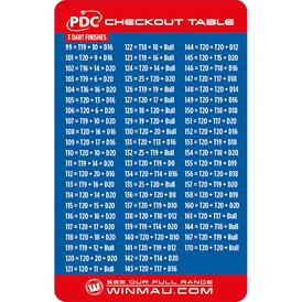 Winmau Dart PDC Checkout Table Checkout Tabelle Karte