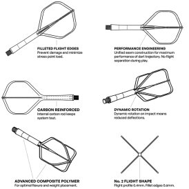 Shot Dart Flight Deck 2 in1 Schaft-Flights-System in verschiedenen Längen und Farben