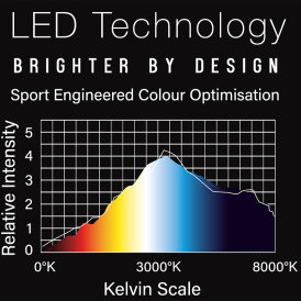 Winmau Dart Wispa Light LED Beleuchtung Licht für Wispa Sound Reduction System Dartboard Schallschutz System - Verpackung beschädigt