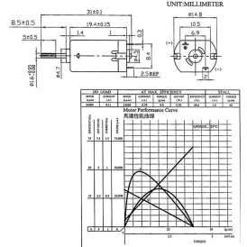 GOKarli Tuningmotor für Carrera GO / Carrera Digital 143