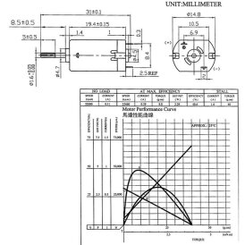 GOKarli Tuningmotor und Magnet neue Halterung Carrera GO!!! Digital 143
