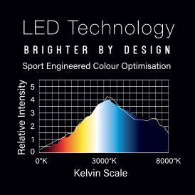 "B-Ware" - Winmau Plasma Ice Dartboard Light Dartboardbeleuchtung Dartscheiben Licht
