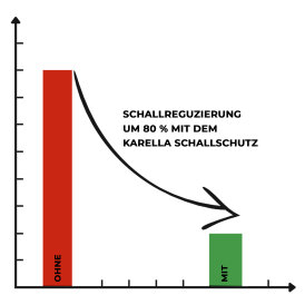 Karella Dart Schallschutz Compact Ø 45cm für Steeldartboards aller Hersteller / Verpackung beschädigt