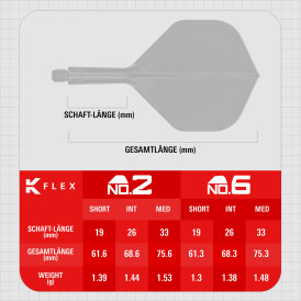 Target Dart K-Flex Press Start Flight- Schaftsystem patentierten Twist-System Standard Nr.2 S Kurz