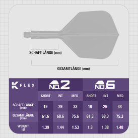 Target Dart K-Flex Flight- Schaftsystem Luke Littler World Champion The Nuke Born To Win patentierten Twist-System Standard Nr.2 S Kurz
